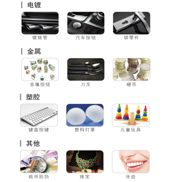 曲面、不規(guī)則物體如何測量光澤度