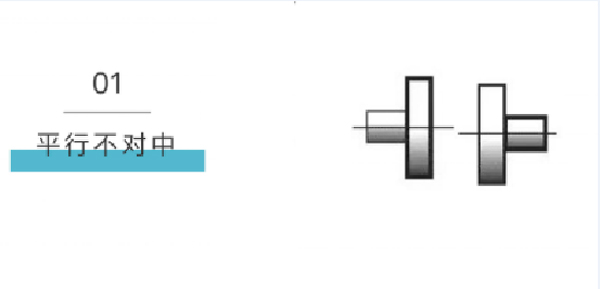 軸對中不正帶來的危害及軸不對中的種類