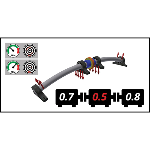 您真的需要軸對(duì)中公差嗎？