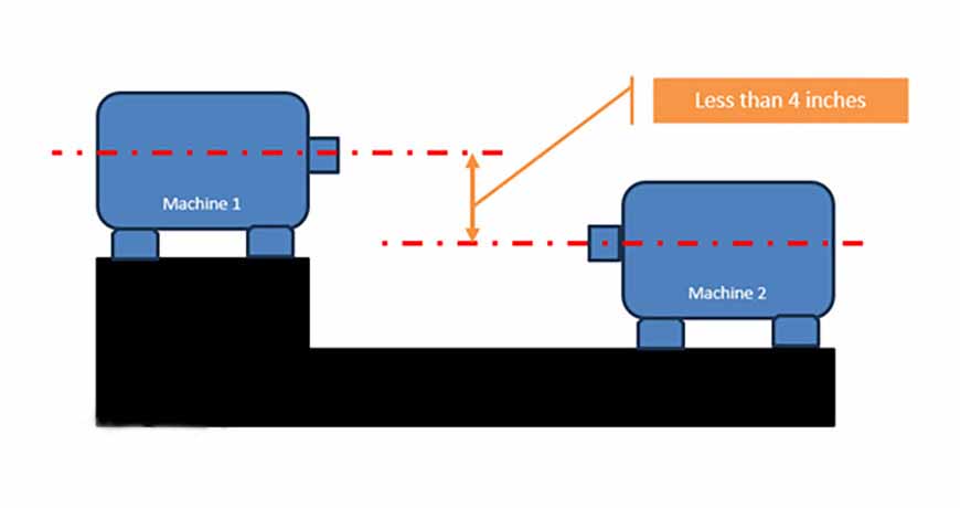萬向軸在無萬向節(jié)支架的情況下如何對中？